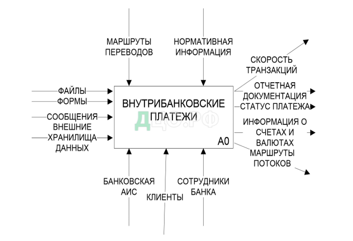 Курсовая работа по теме Проектирование локальной вычислительной сети для организации 